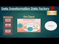 MS Azure - Data Factory