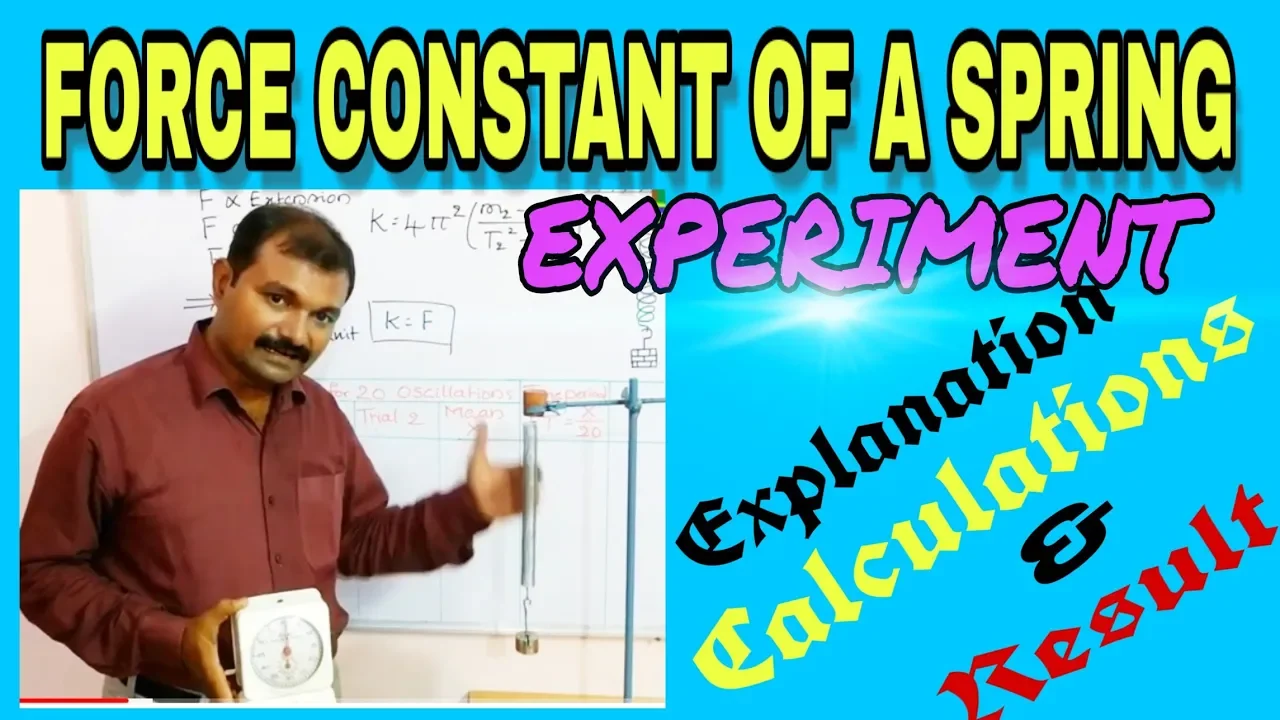Force constant of a spring