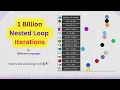 1 Billion Nested Loop Iterations C vs Python SHOWDOWN