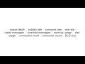 RabbitMQ Monitoring for Full Stack Developers Complete Step-by-Step Guide