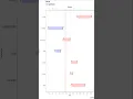 Creating Gantt Chart in GGPLOT