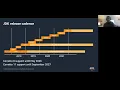 Amazon Corretto A Journey into Latency Reduction Yishai Galatzer - Amazon