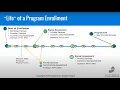 HMIS New User Training Enrolling Clients into a Program
