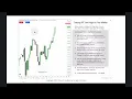 Download Lagu Trading All Time Market Highs