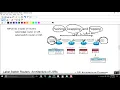 Loop Avoidance Nanda Basic MPLS Part 5