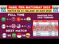 Download Lagu Hasil FIFA MATCHDAY Hari Ini - Arab Saudi vs Trinidad - Ranking FIFA Terbaru 2025 Hari Ini - Timnas