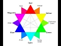 Philosophy of color Wikipedia article
