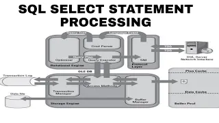 SQL server select statement processing SQL select query flow SQL DBA Beginner
