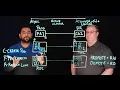 ActiveDR - Continuous File Replication Lightboard Session