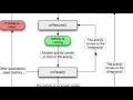 Android Application Development Tutorial 16 Activity Life Cycle YouTube