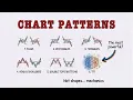 Chart Patterns In Depth What They Don t Teach You