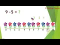 Animated Subtraction - Using a Numberline