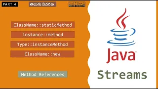 4 Java Method References Explained - Java 8