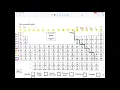 Color Coding the Periodic Table