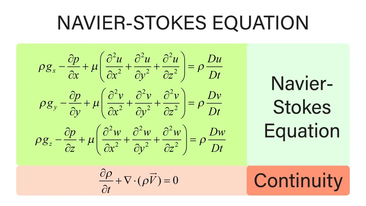 Introductory Fluid Mechanics L12 p8 - Navier-Stokes Equations