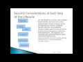 Unit 6A - Security and the Software Development Lifecycle SDLC