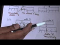 B TREE DELETION