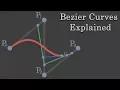 Bezier Curves Explained
