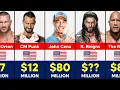 Richest WWE Wrestlers in 2025