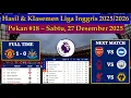 Hasil Liga Inggris Tadi Malam - Man United vs Newcastle United - Boxing Day EPL 2025/2026 Pekan 18