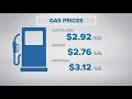 Gas prices fall in Cleveland Akron What GasBuddy is saying