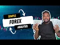 Download Lagu SIMPLE FOREX ANALYSIS FOR BEGINNERS