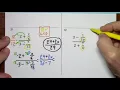 Complex Fractions 1 Simplify Some with Variables