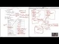 CS 61A Spring 2014 Midterm 2 Walkthrough
