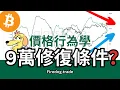 Lagu 交易思維升級：為何 V 型反轉機率極低？從時間維度 X 持倉成本，解析為何「修復」比想像中更難！