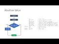 LMC Program - Absolute Value as Subtraction Result