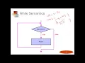 Java Programming Lecture 6 Iteration Part I
