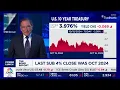 U S 10-year Treasury slides below 4