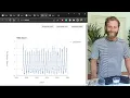 Precipitation data from Earth Engine daily and monthly