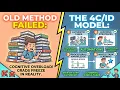 How to teach in medicine and complex professions Model
