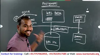 Postgresql Architecture Wal Files Write Ahead Log Learnomate Technologies Ankush Sir