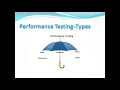 Performance Testing Non Functional Testing Software Testing Types JMeter