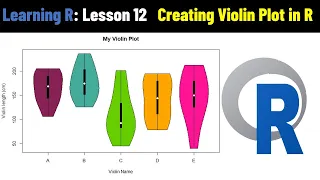 How to make violin plot in R Violin Plot in R using vioplot package