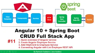 Angular Spring Boot CRUD Full Stack App - 11