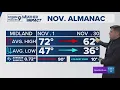 Monthly Weather Almanac November in West Texas
