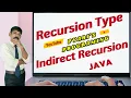 Indirect Recursion using java Notes Program Dry run Home work