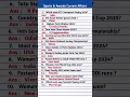 Download Lagu Sports 2025 Current Affairs | Important Sports Current Affairs 2025 | Sports Current Affairs 2025 |