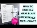How to quickly meal plan one week at a time DIY weekly meal chart