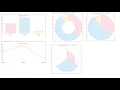 Pie Chart in html css using chartJs