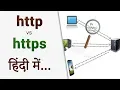 HTTPS vs HTTP Explanation In Hindi