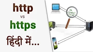 HTTPS vs HTTP Explanation In Hindi
