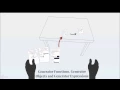 Python - Generator Functions Generator Objects and Generator Expressions