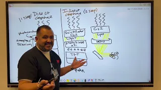 Direct And Indirect Conversion In Digital Processing Radiography With Mr M 