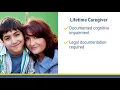 MyWellSpan Caregiver and Invited Proxy