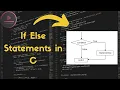 If else in C Programming Syntax Examples Full Concept Control statement Basic C Language