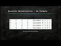 Quantile Sketch Normalization